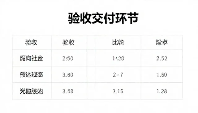 DALL-E提示词如何优化提示词导航流程